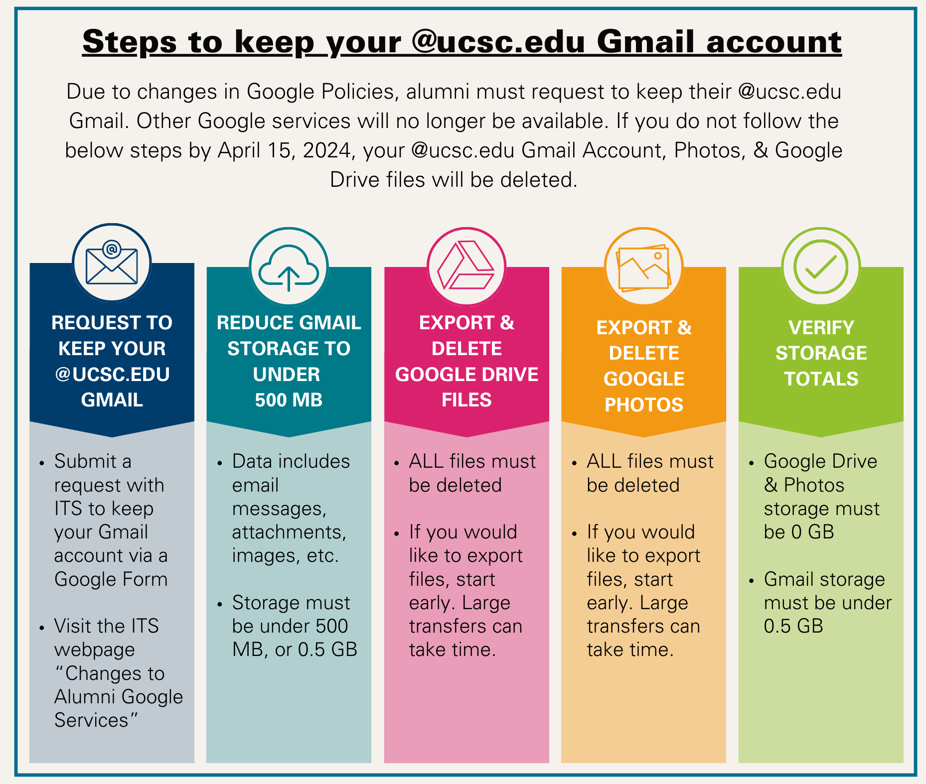 Steps to keep your UCSC Gmail account