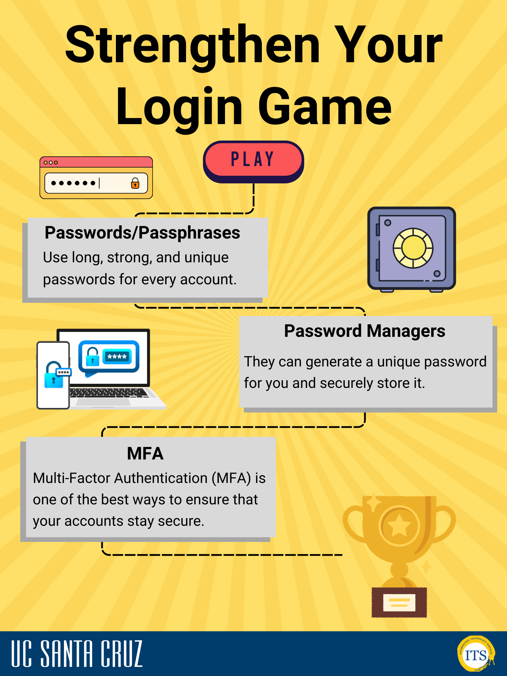 Strengthen Your Login Game with Passwords/Passphrases, Password Managers, and Multi-factor Authentication